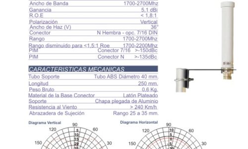 Nuevos modelos de Omnis para PCS AWS 1700-2700 MHZ